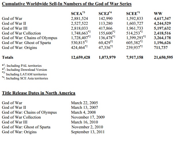 god-of-war-sales.jpg