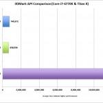 DX12 Benchmark Nvidia