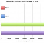DX12 Benchmark AMD