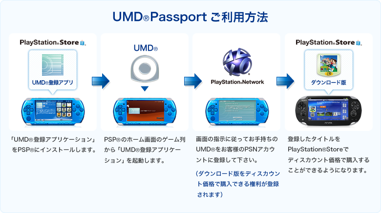 You Can Now Transfer Your Psp Umd Games To Vita And It Ll Cost You