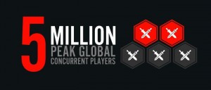 League of Legends hits 5 million concurrent players