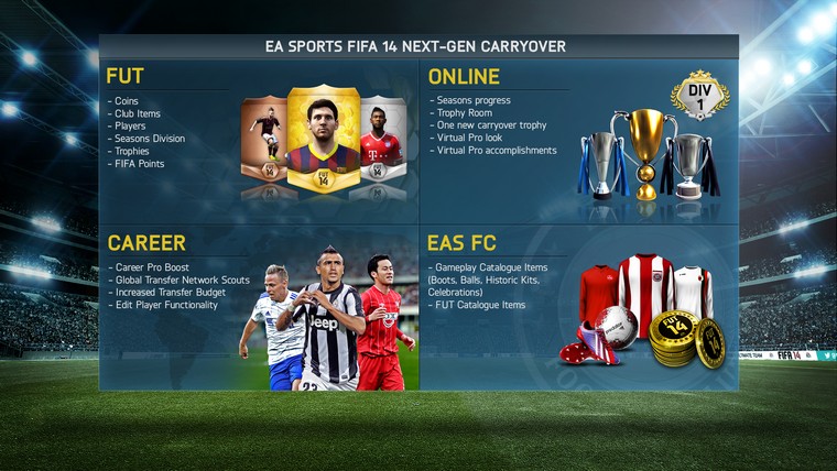 Panther hijack Ongoing FIFA 14: EA Details PS4 and Xbox One Upgrades