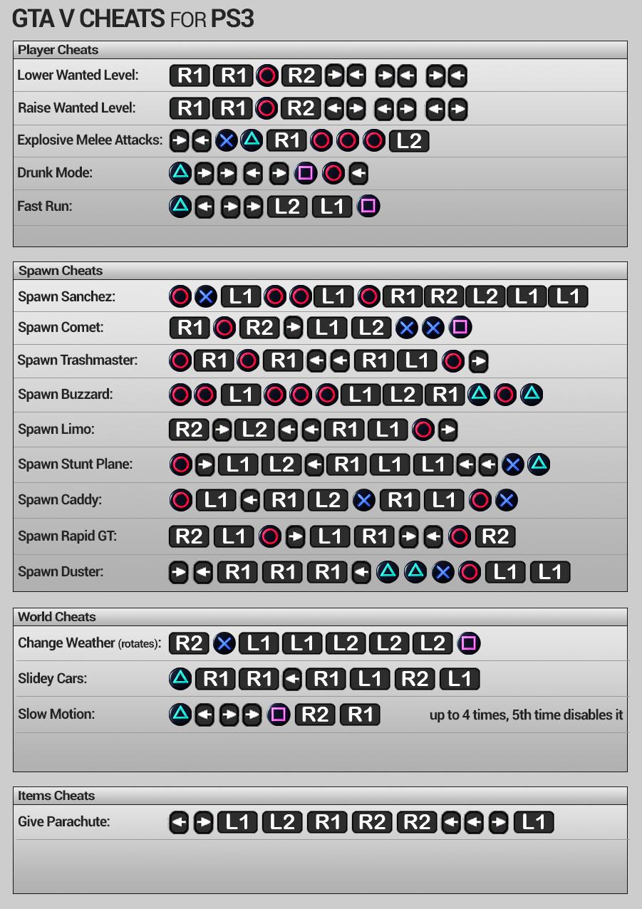 Grand Theft Auto 5 Mega Guide Cheat Codes Special Abilities Map