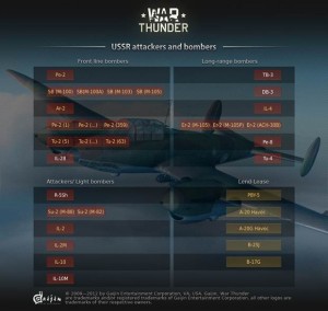 War Thunder Wiki: Everything you need to know about the game