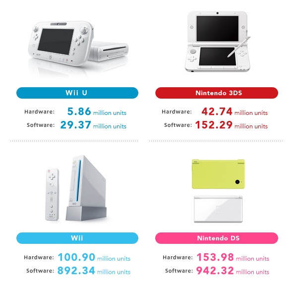 Nintendo_Sales
