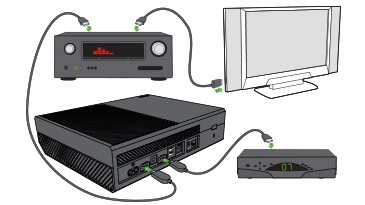 Как подключить телефон к пс 5. Как подключить Xbox one s к телевизору. Подключить колонки к Xbox one s. Xbox 360 через HDMI. Как подключить Xbox one x к телевизору.