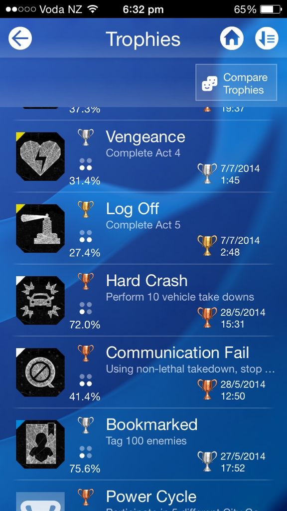 Did Know That PS4 Trophies Have Different Corners To Indicate Achievements?