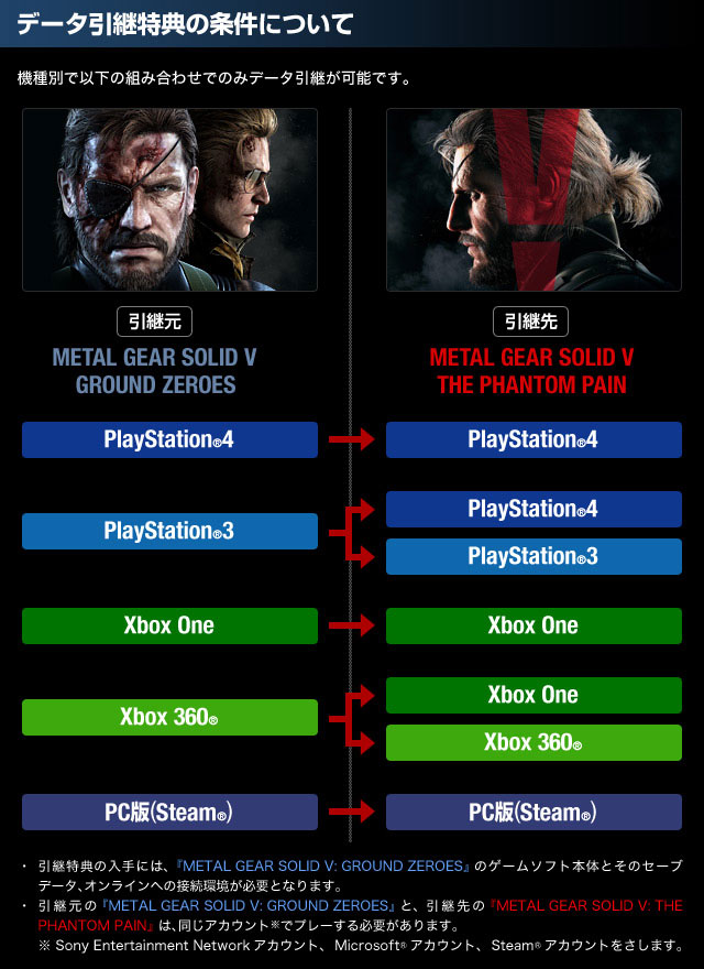 Metal Gear Solid 5 The Phantom Pain Save Data Transfer With Ground Zeroes Detailed