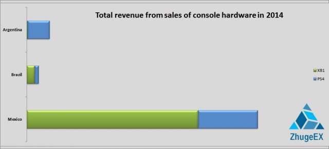 total xbox one sales