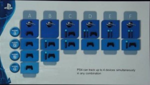 Sony Talks Range of Playstation VR And Controller Tracking Combinations