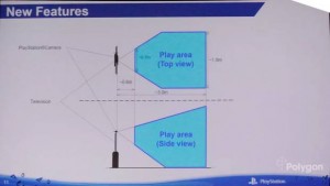 Playstation VR Dimensions Hint At Vive Port Possibilities