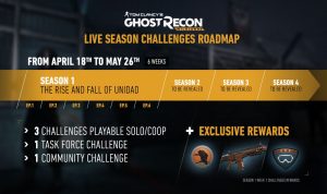 Ghost Recon Wildlands Introduces Live Seasons With Patch 3.0