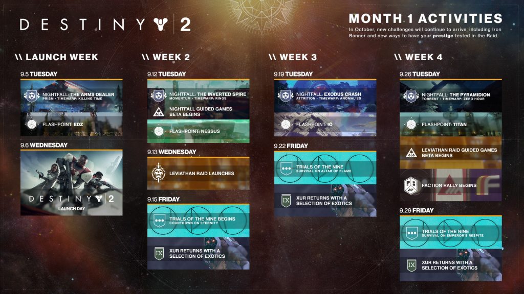 Destiny 2 Roadmap Revealed Future Flashpoints And Xur s Return Dated