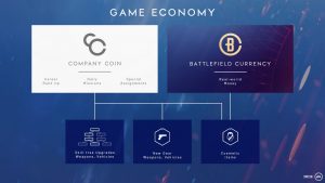 Battlefield 5 Economy Detailed, Premium Currency Not Available at Launch