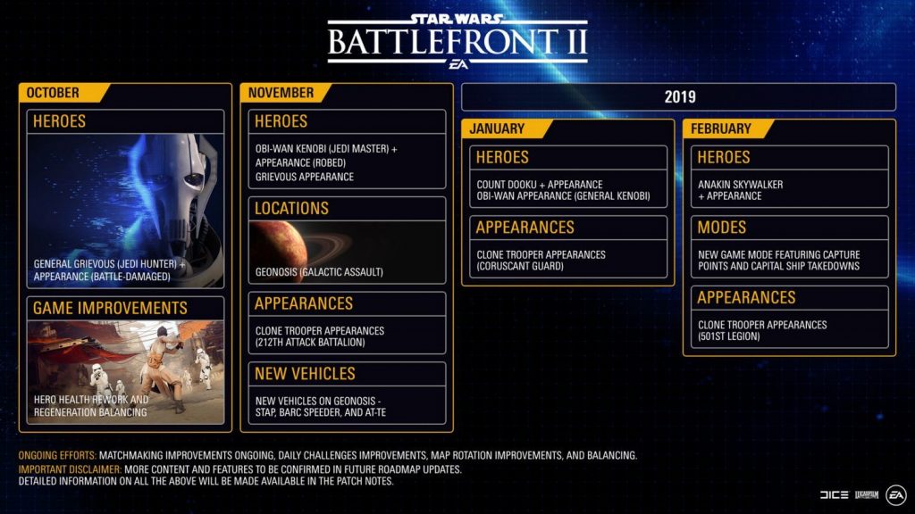 Star Wars Battlefront 2 Roadmap