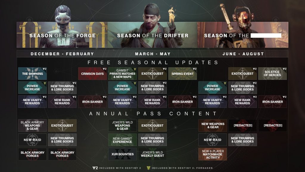 Destiny 2 Vidoc Details The Road Ahead New Gear, Power Cap Increase