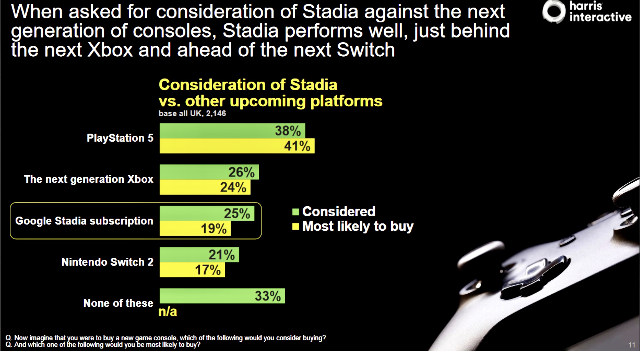 UK Survey Stadia PS5 Xbox Scarlett Switch 2