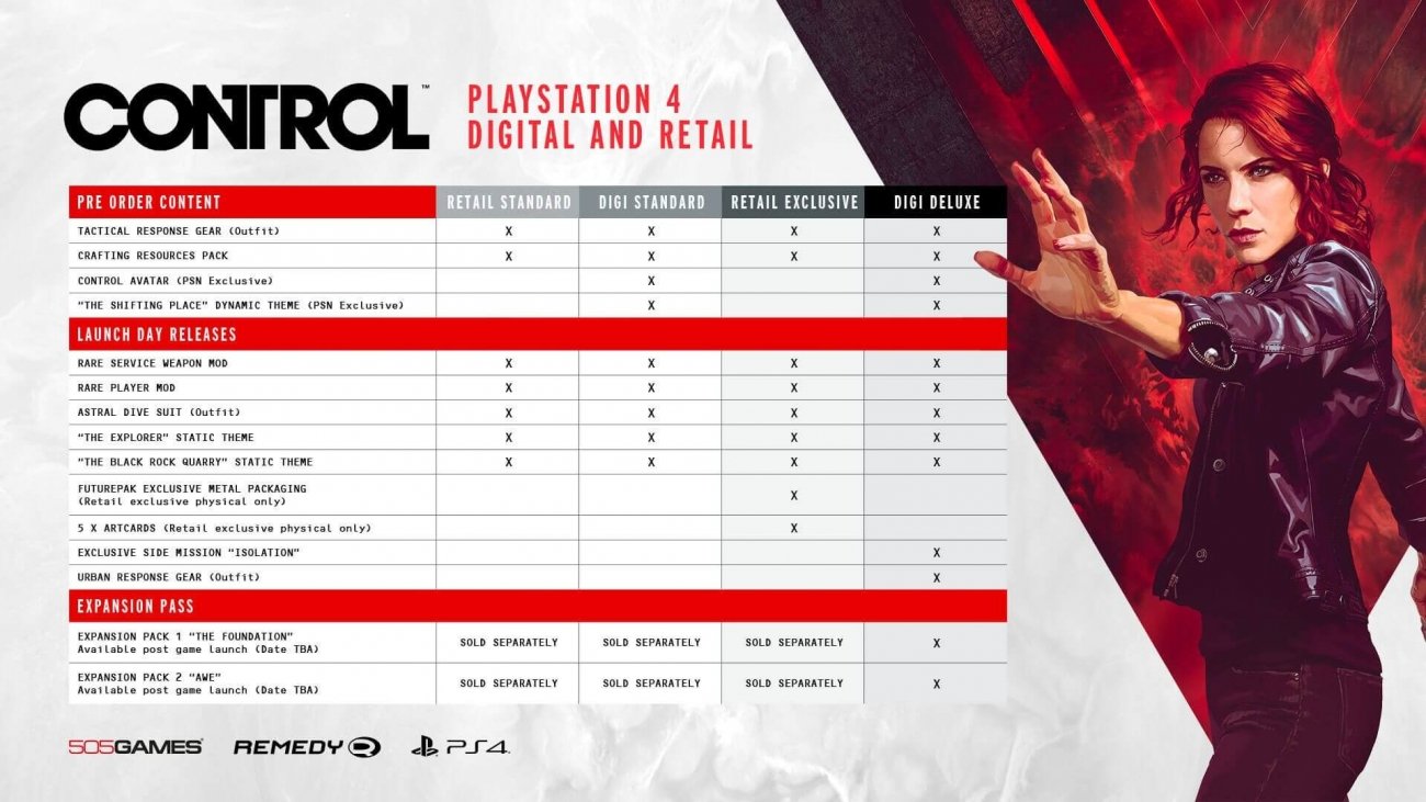 Control PS4 Chart