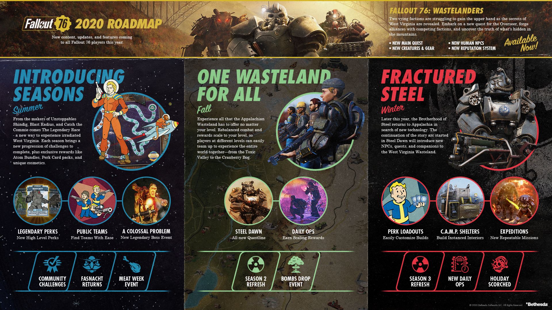 Fallout 76 Roadmap for 2020 Revealed Seasons, Daily Ops, Brotherhood