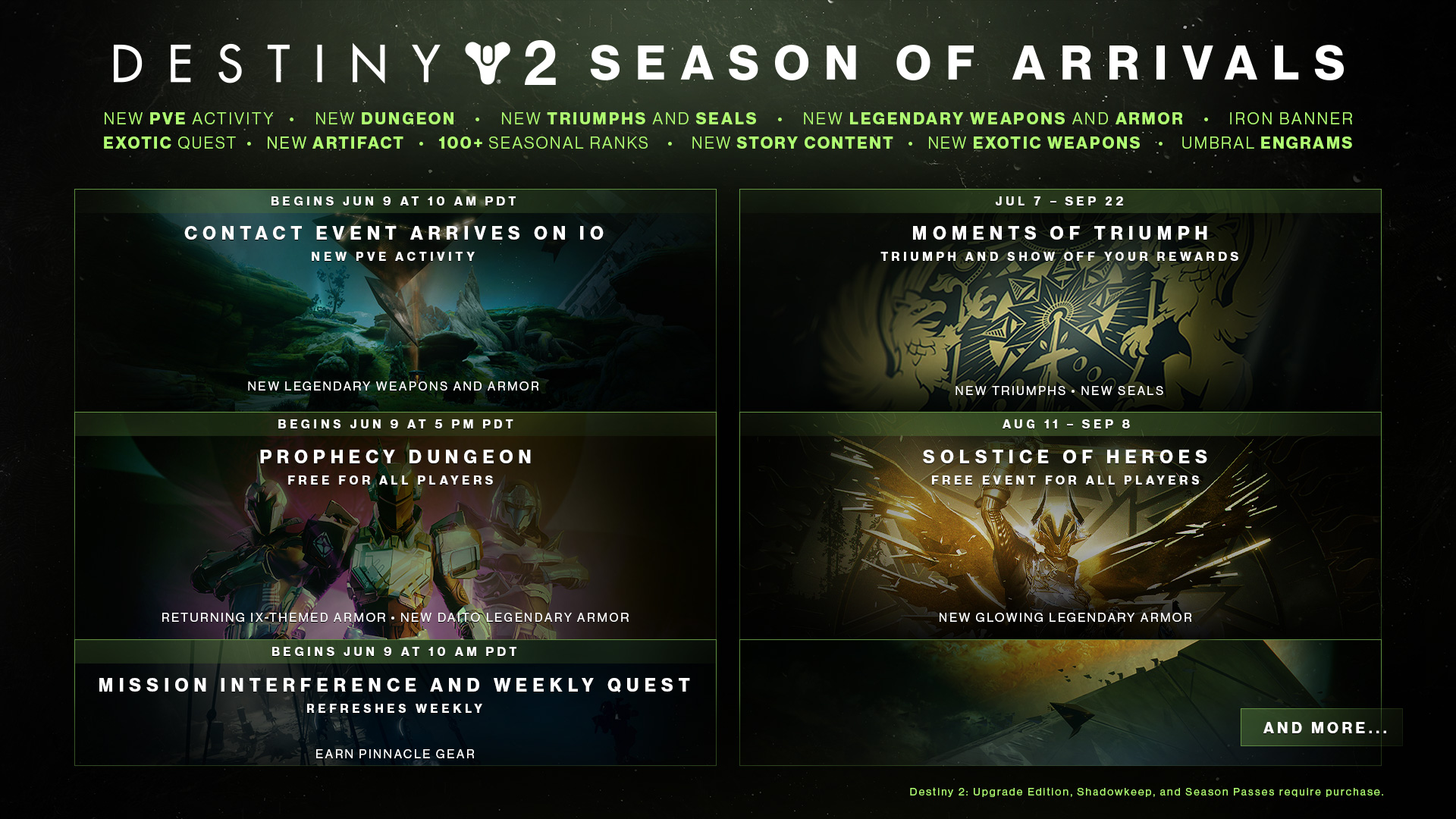Destiny 2 Season of Arrivals calendar