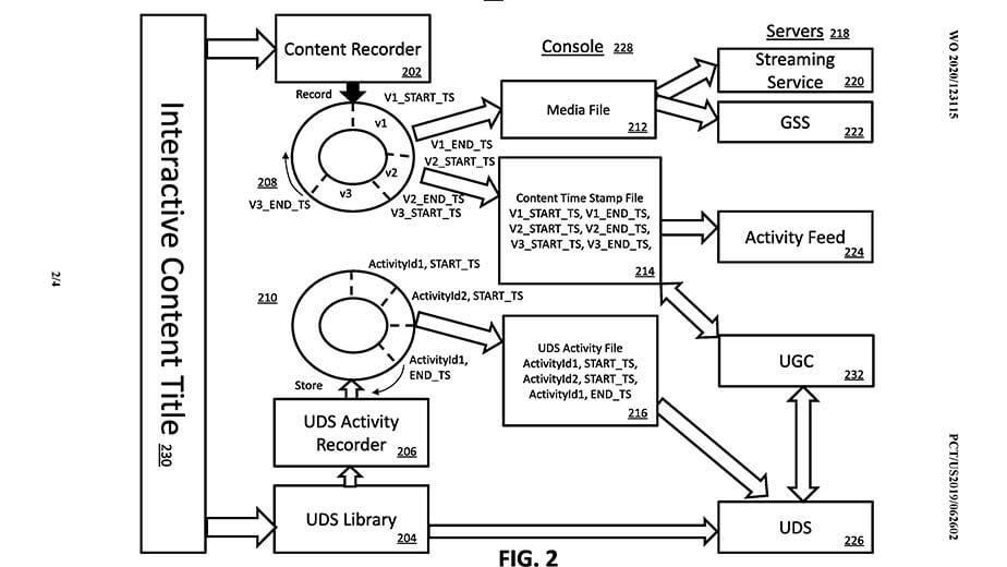 sony-patent-gaming-news-content-feed-application-playstation-1