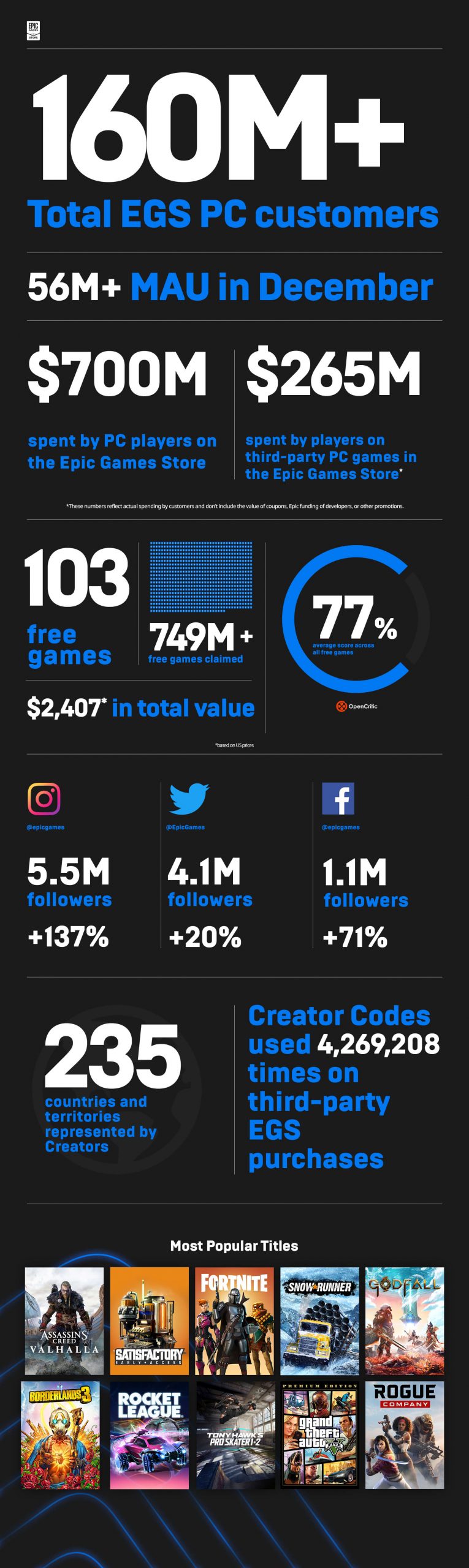 Epic Games Store 2020_Year in Review