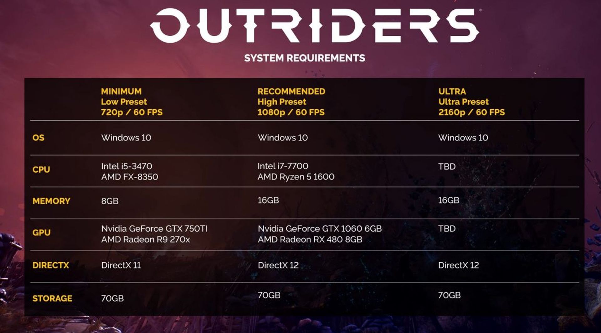 Outriders PC requirements
