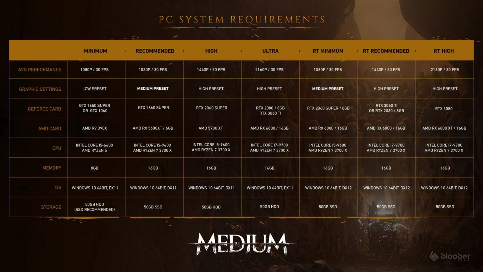 the medium pc requirements