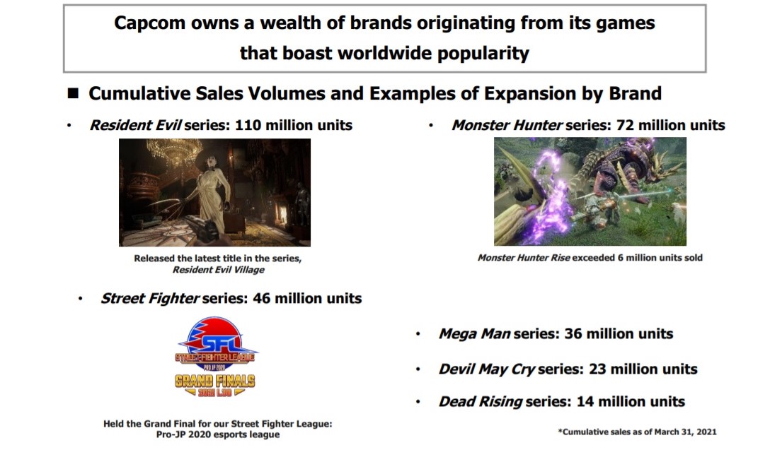 Capcom sales update: Monster Hunter Rise at 9 million, Monster