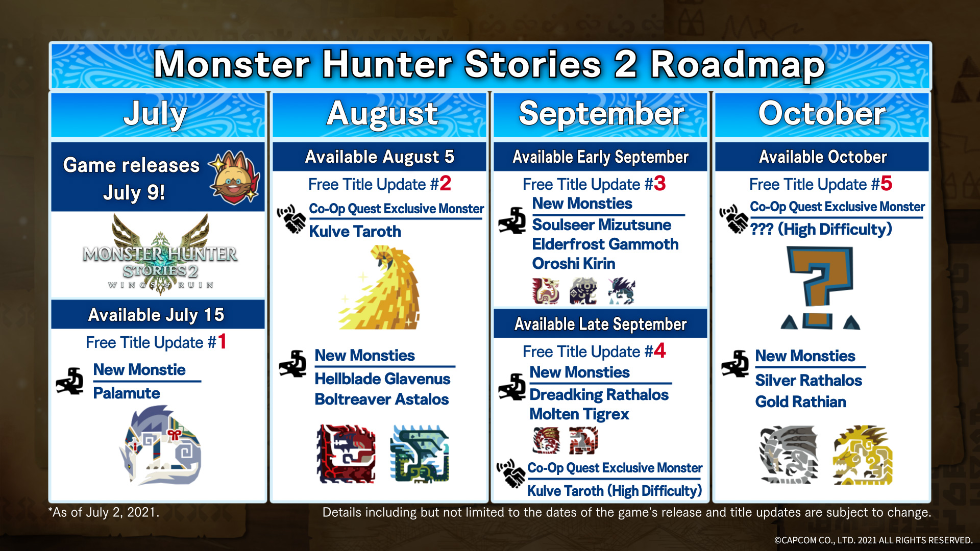 Downloadable Content  Monster Hunter Stories 2: Wings of Ruin