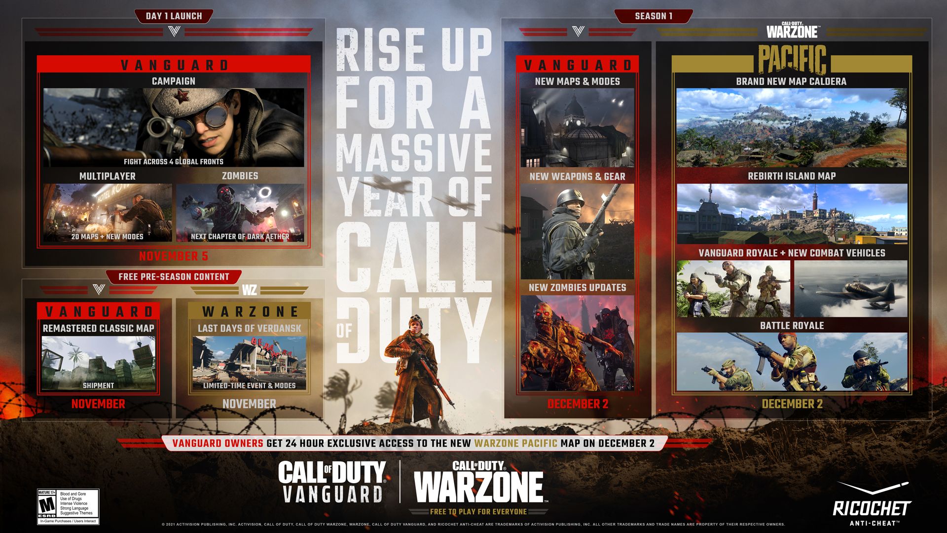 Call of Duty Vanguard post-launch roadmap