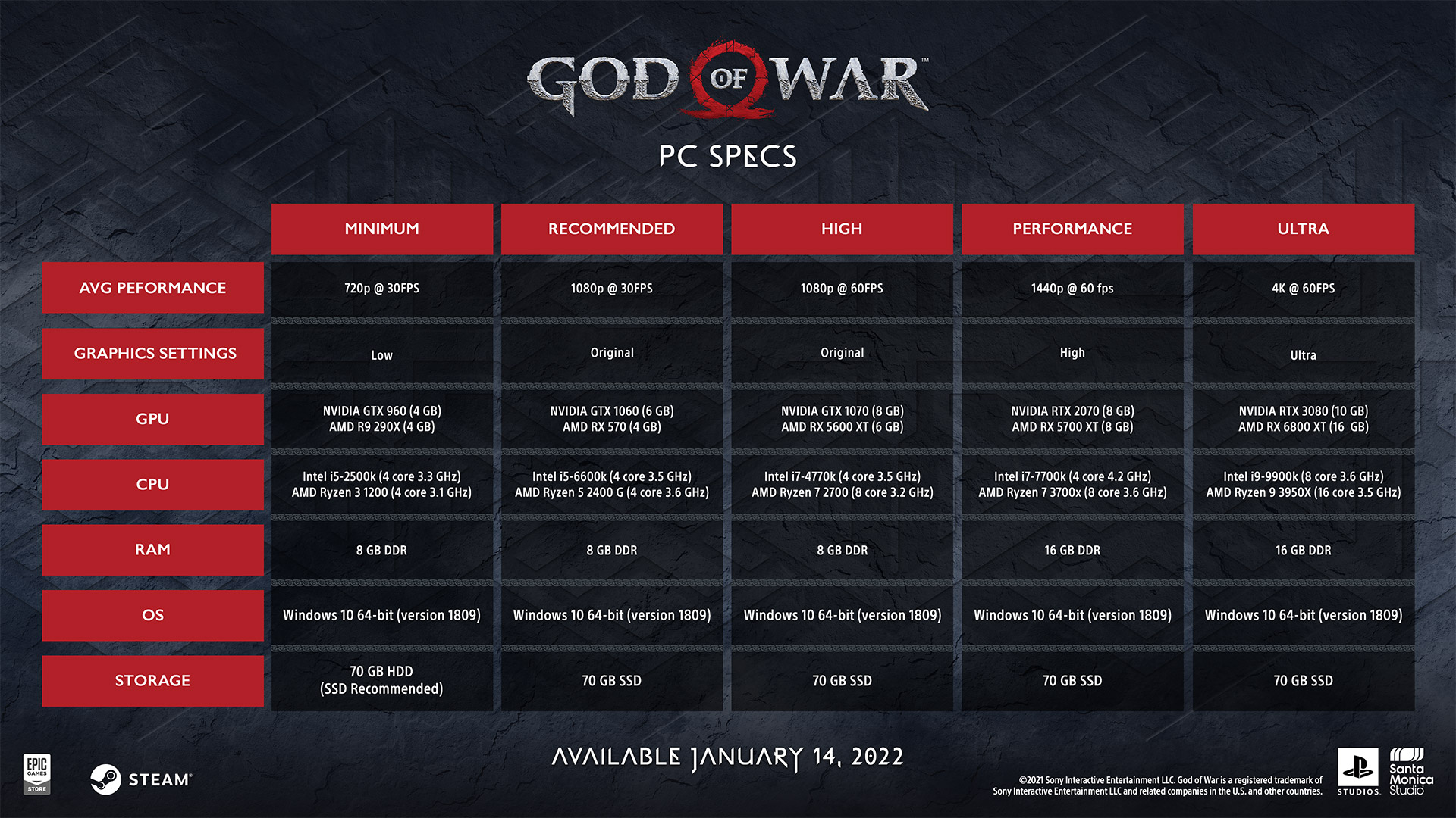 God of War PC Trailer Details Visual Improvements, System Requirements Confirmed