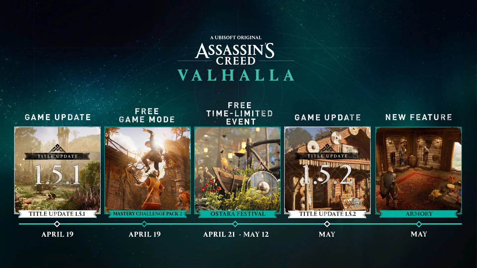 Assassin's Creed Valhalla – Title Update 1.1.2 : r/Games