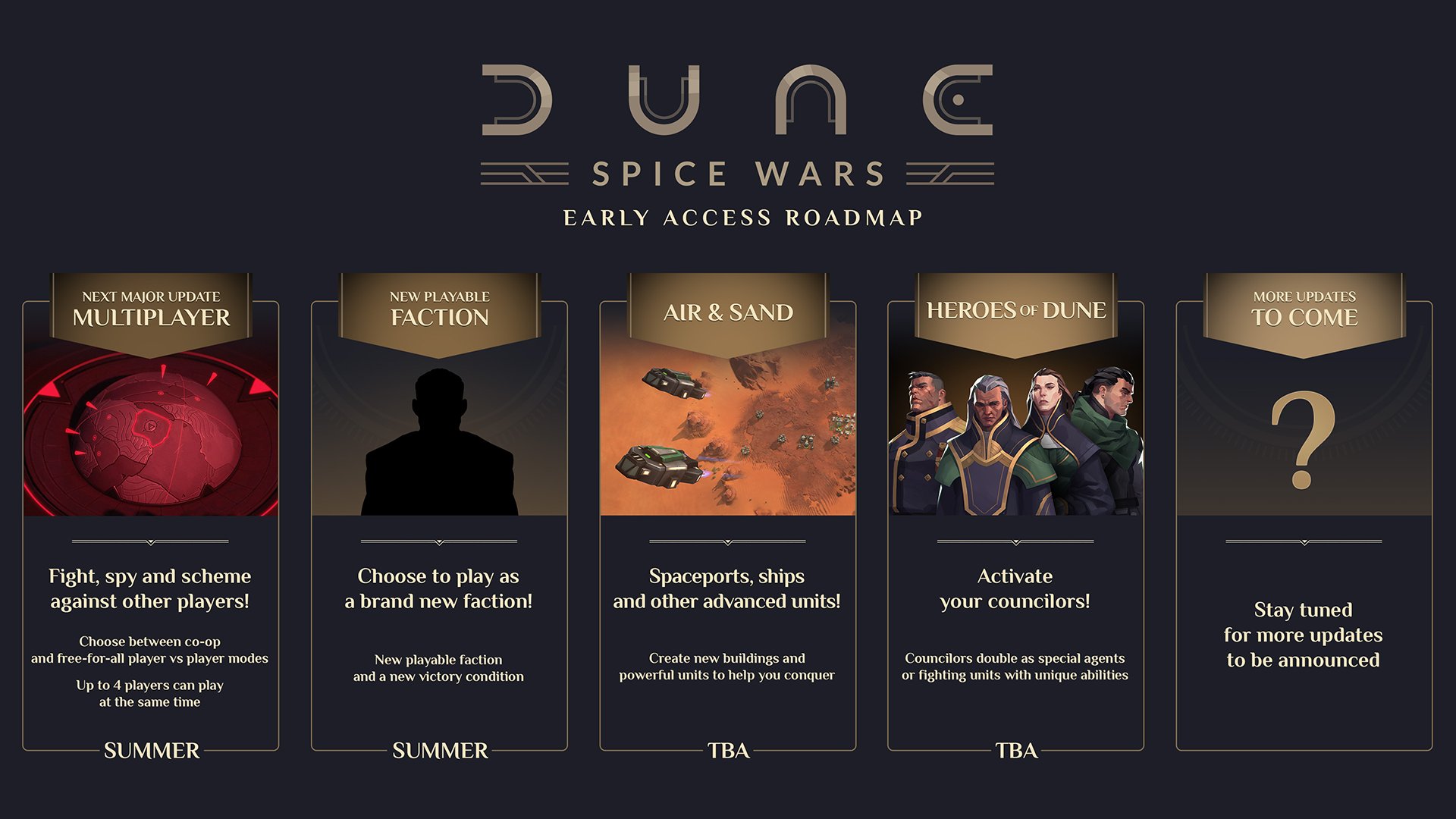 Peta jalan Dune Spice Wars