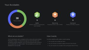 Sony Discontinuing PS5 Accolades Support in Fall 2022