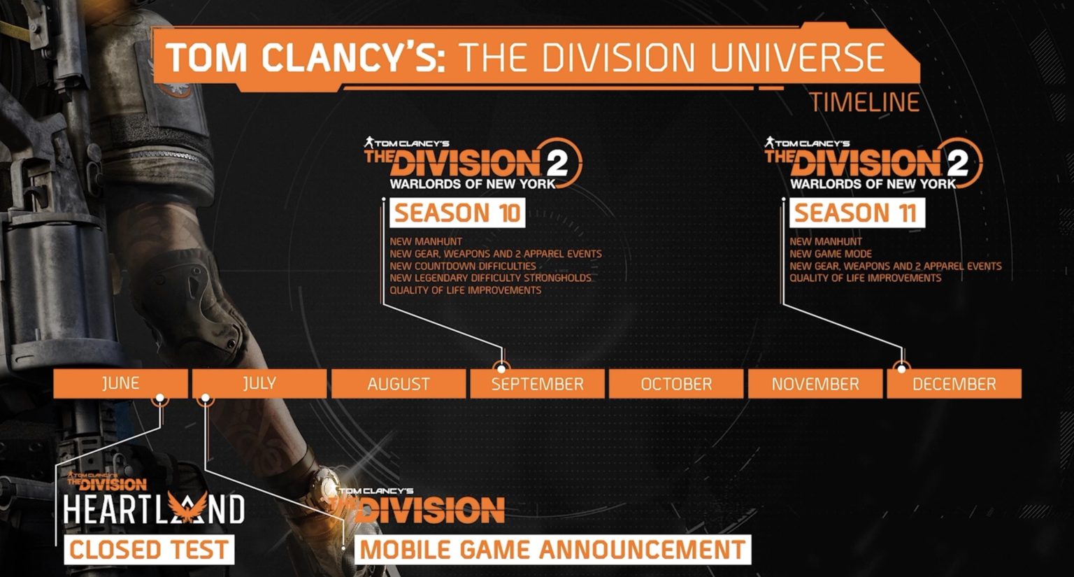 The Division 2 Seasons 10 and 11 Roadmap Revealed