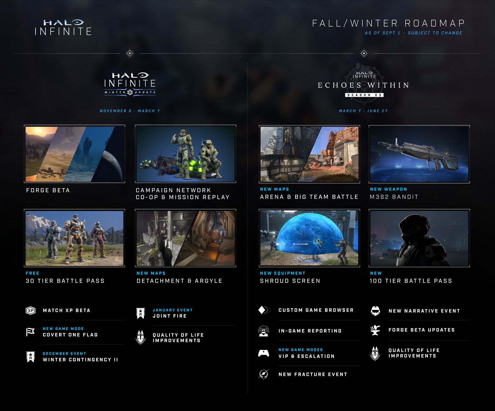 Halo Infinite Fall-Winter Roadmap