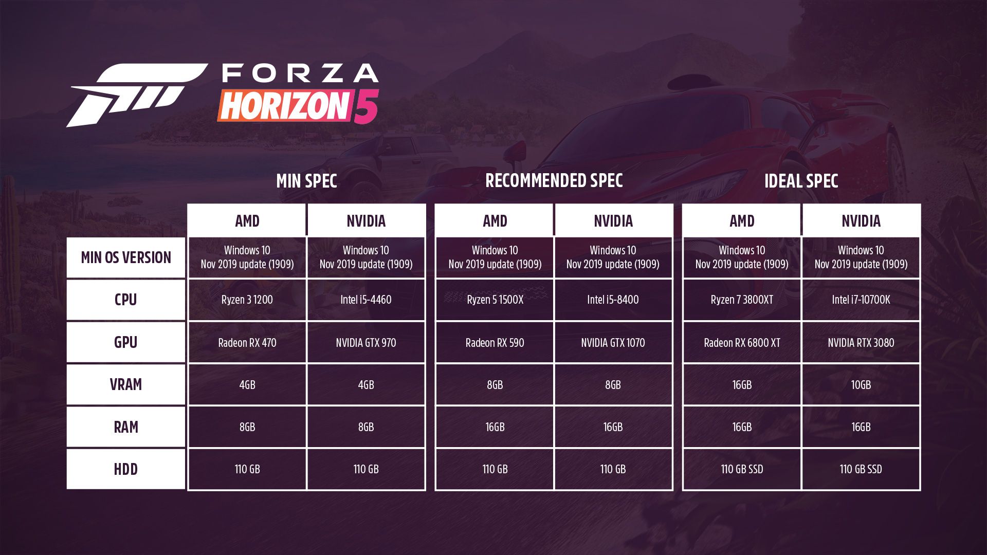 Forza Horizon 5 - Ray Tracing PC Requirements
