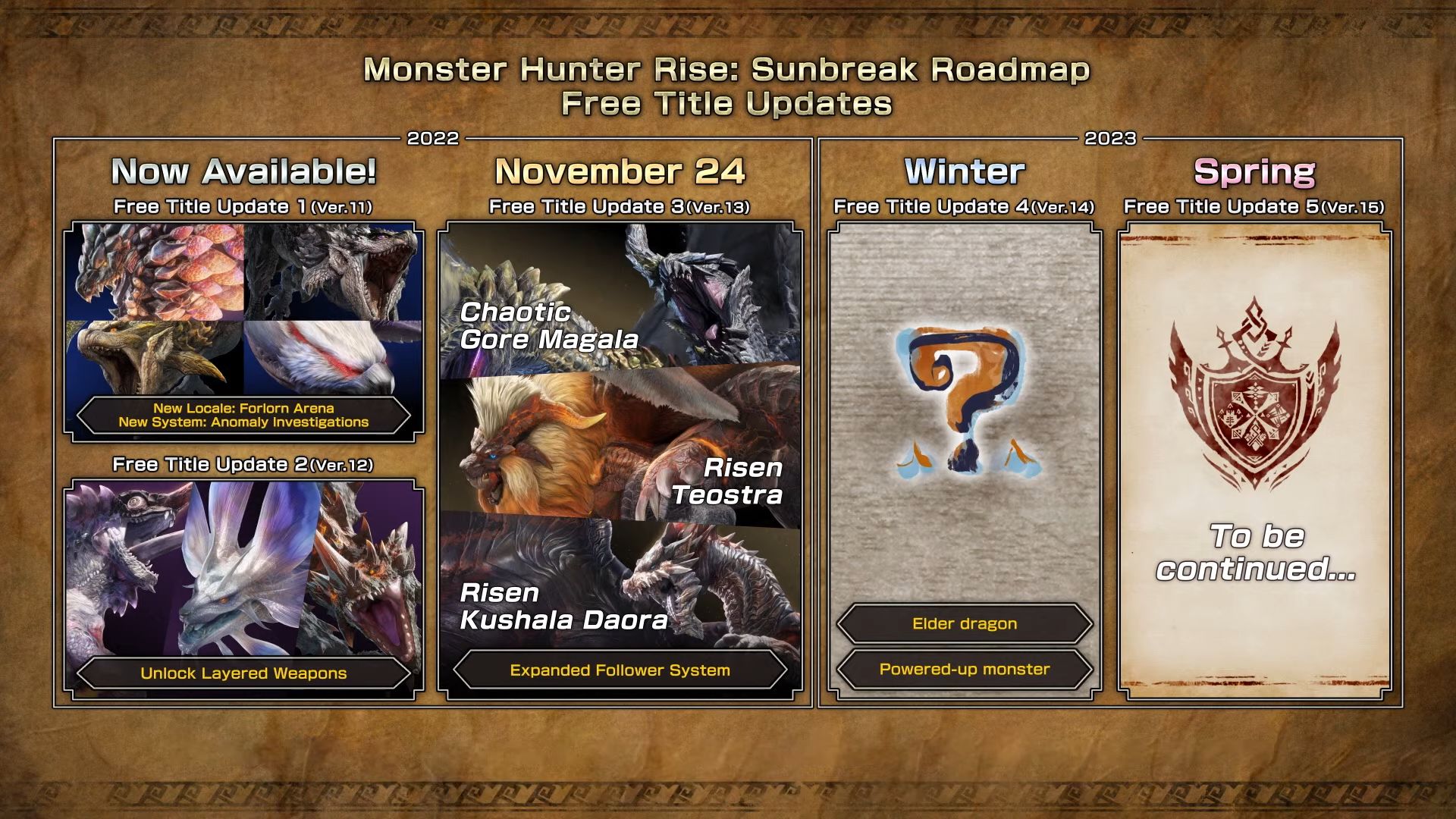Monster Hunter Rise Sunbreak update 4 patch notes revealed