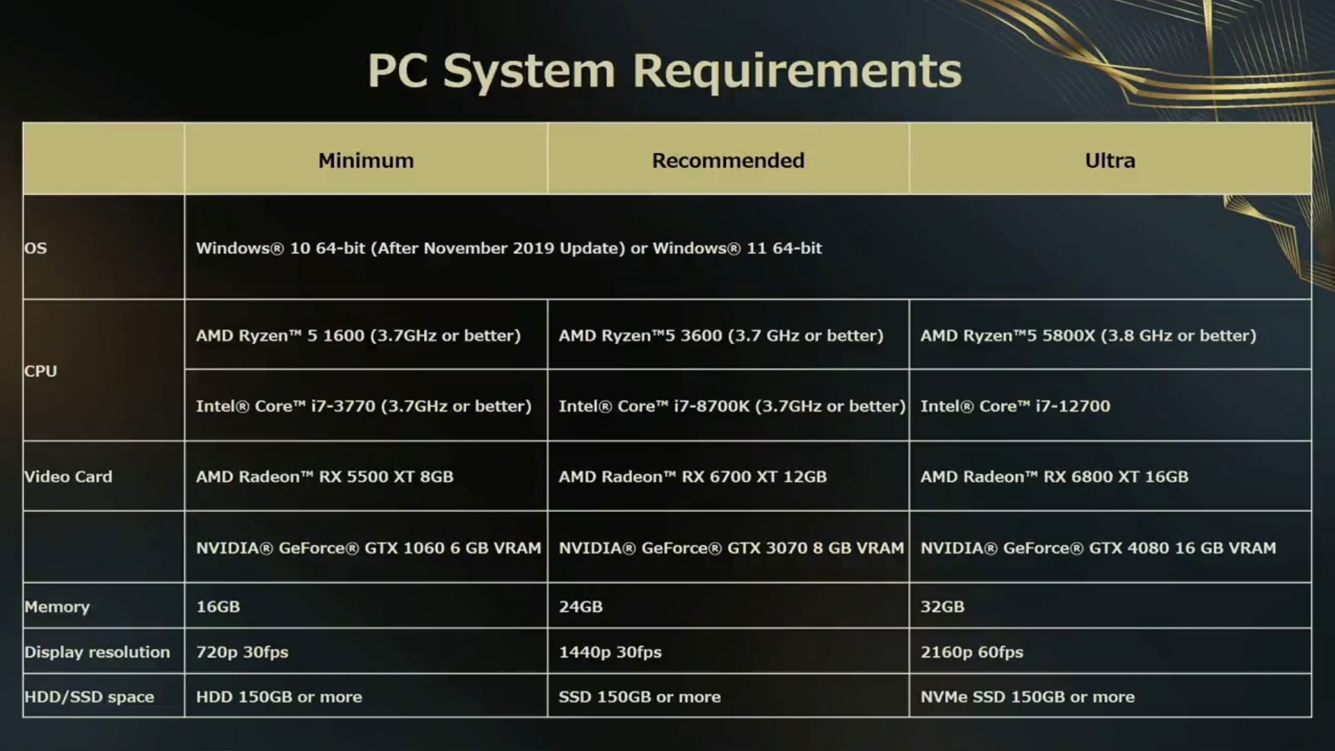 Forspoken PC requirements