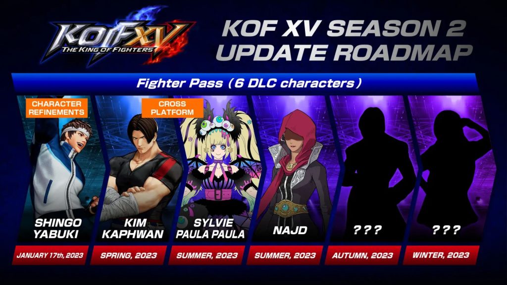The King of Fighters 15 - Season 2 Roadmap
