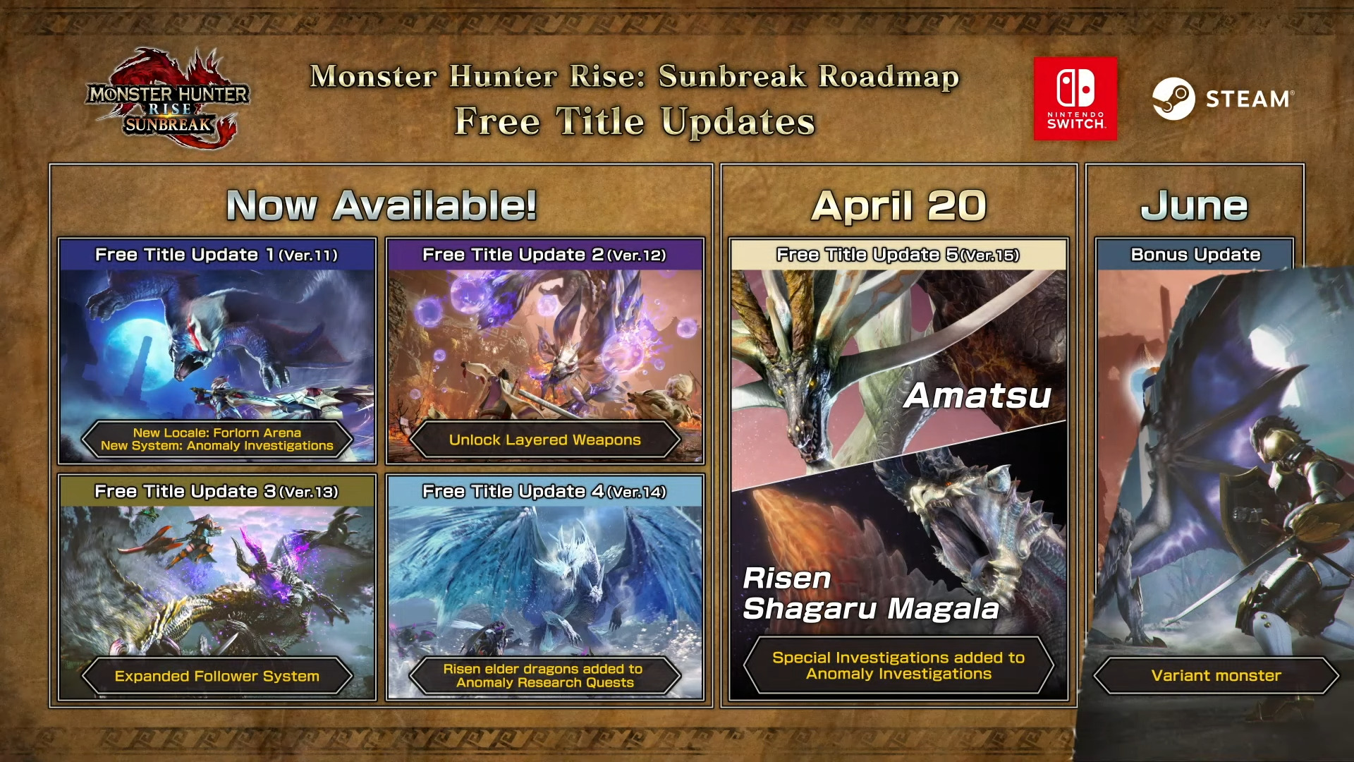 Monster Hunter Rise Sunbreak expansion to arrive on PC next summer