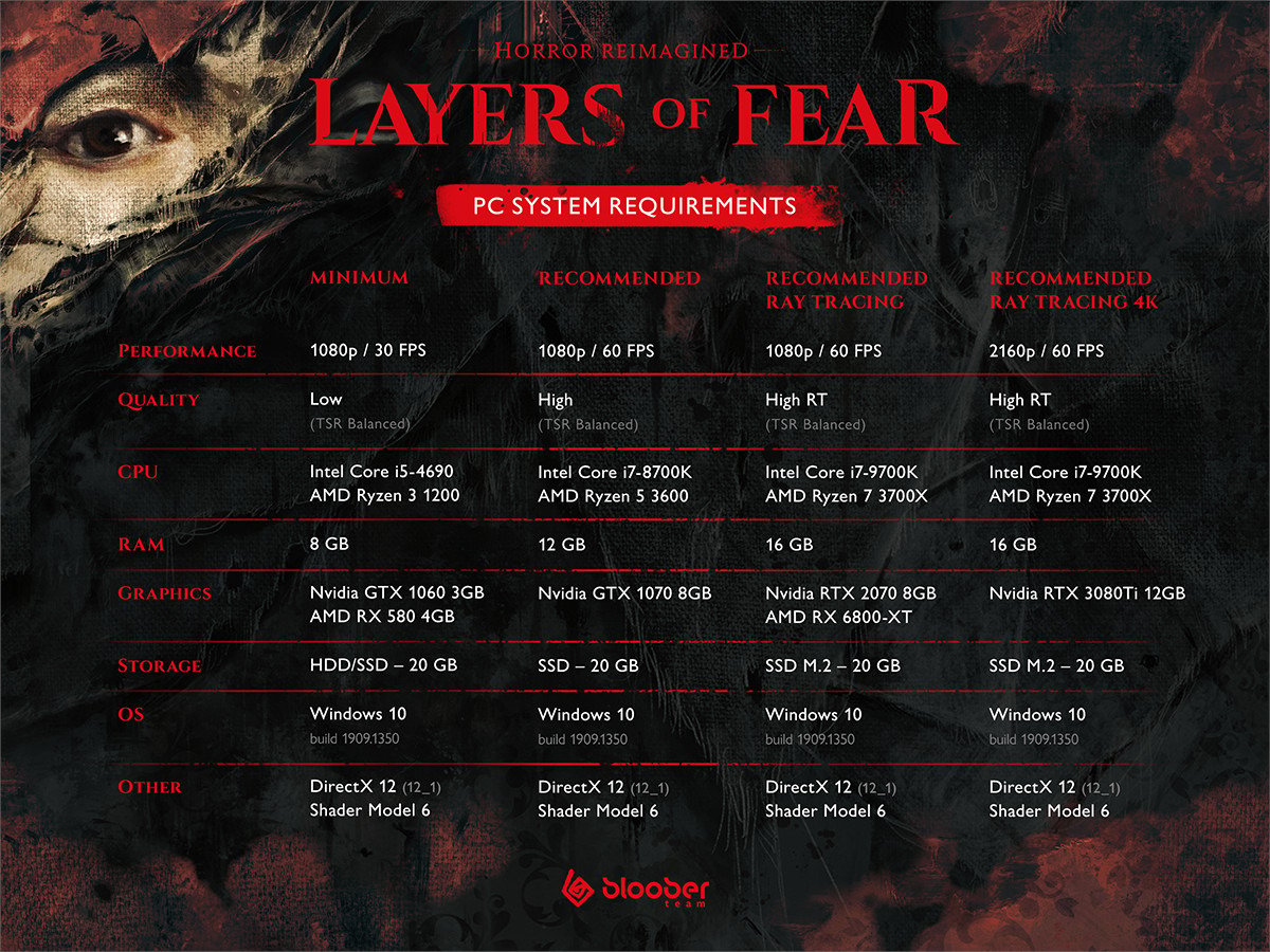 Layers of Fear - PC Requirements_02