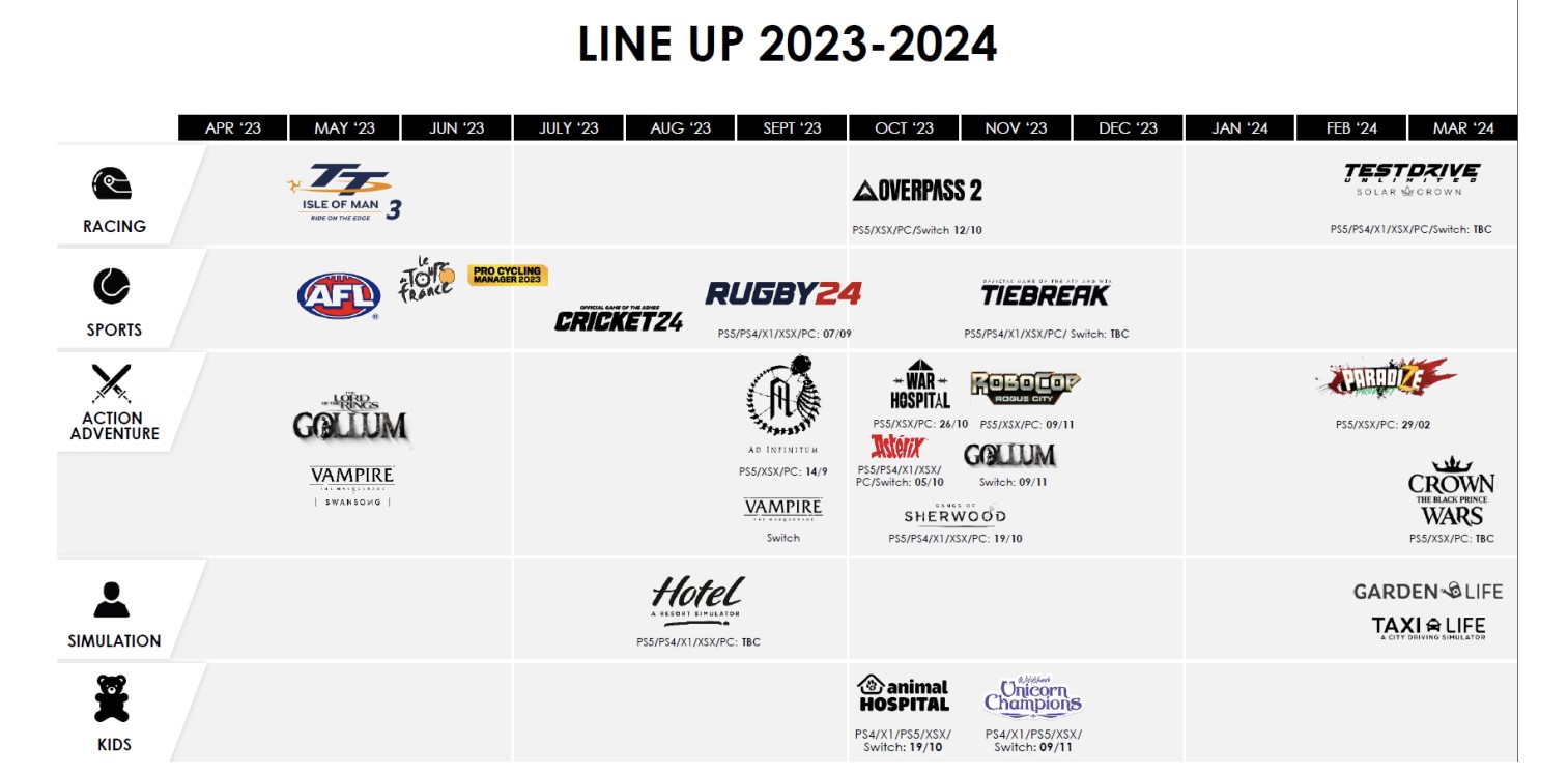 nacon 2023-24 lineup