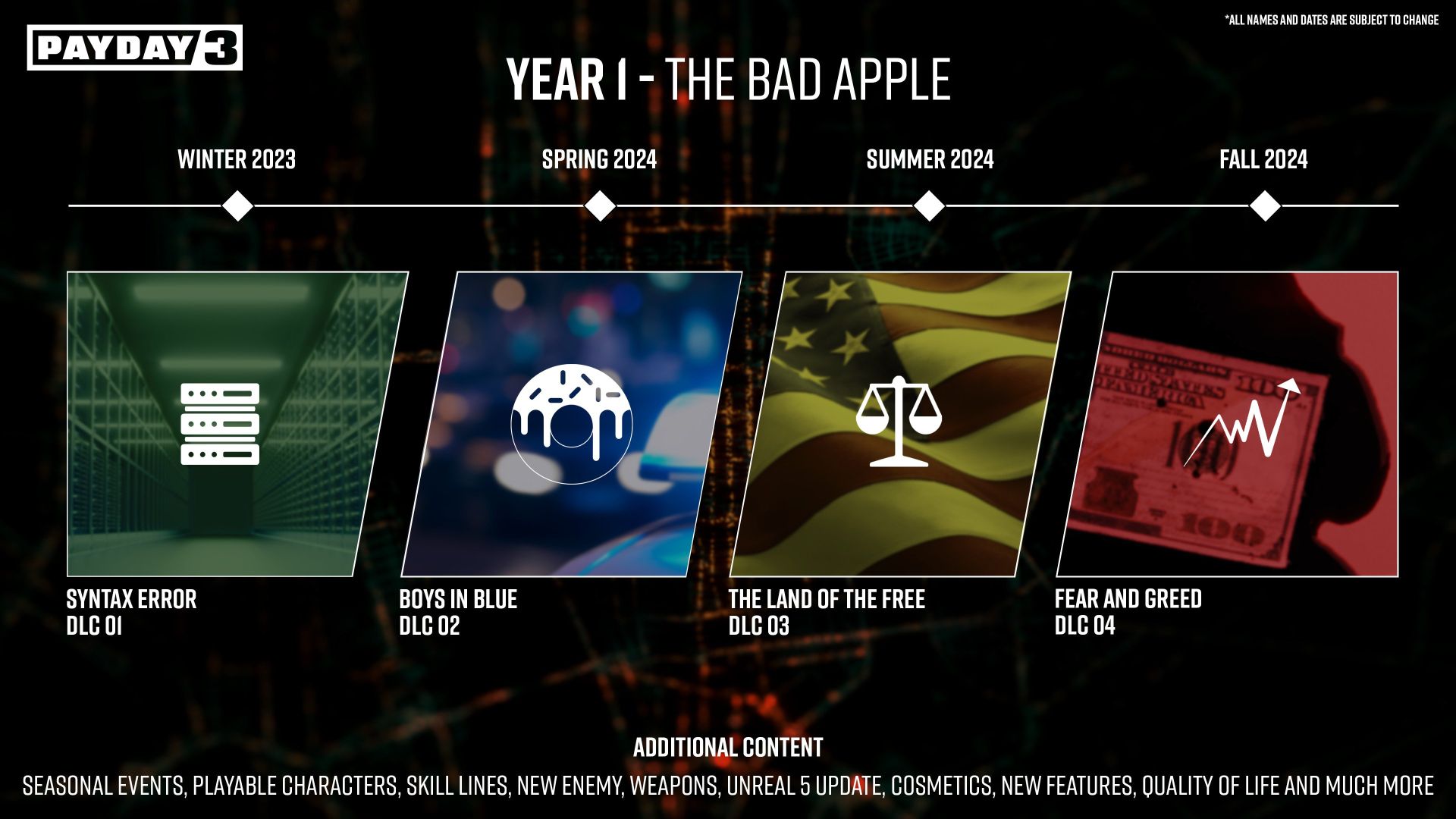 Payday 3 Year 1 - The Bad Apple