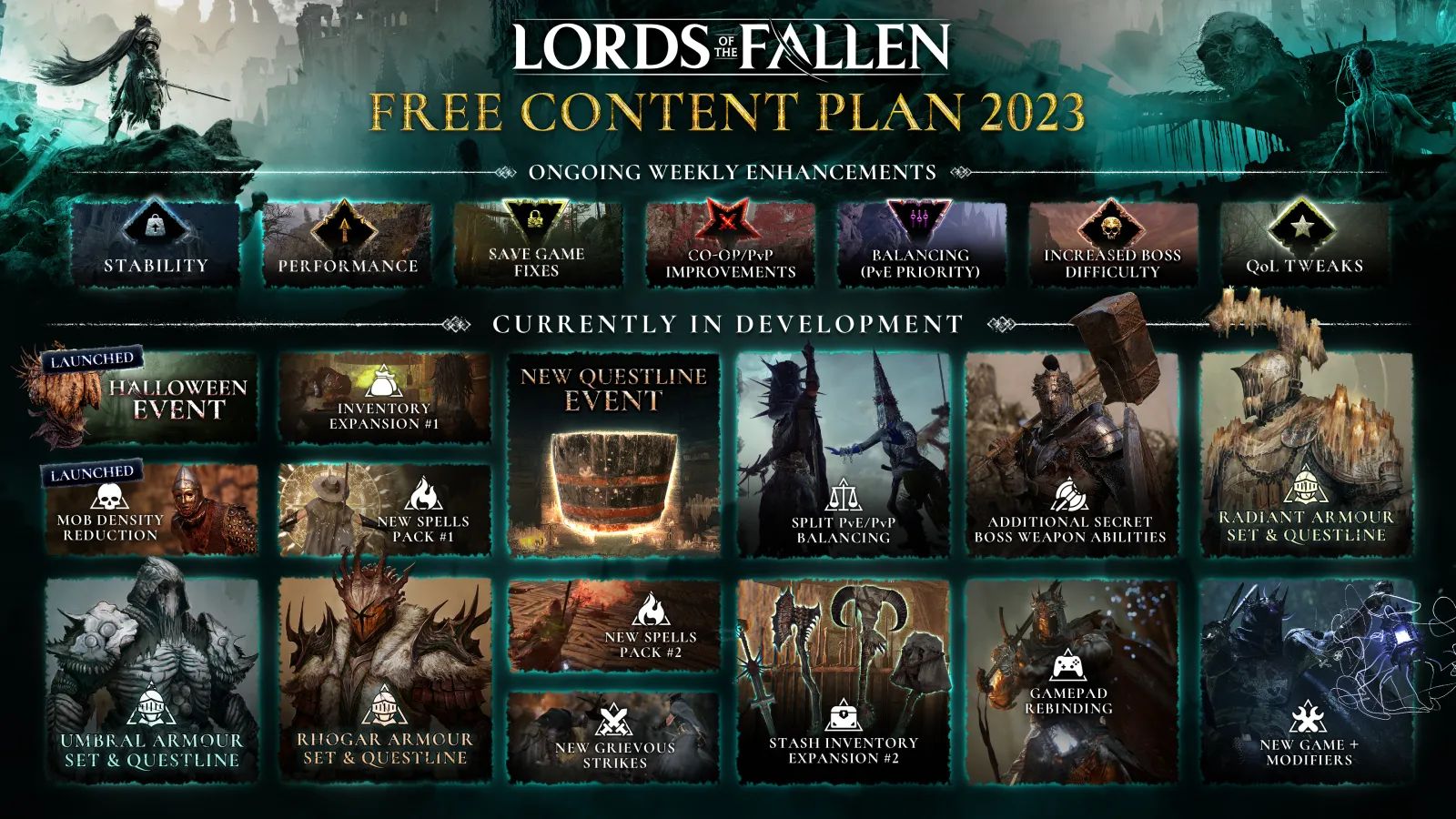 Lords of the Fallen free content roadmap 2023