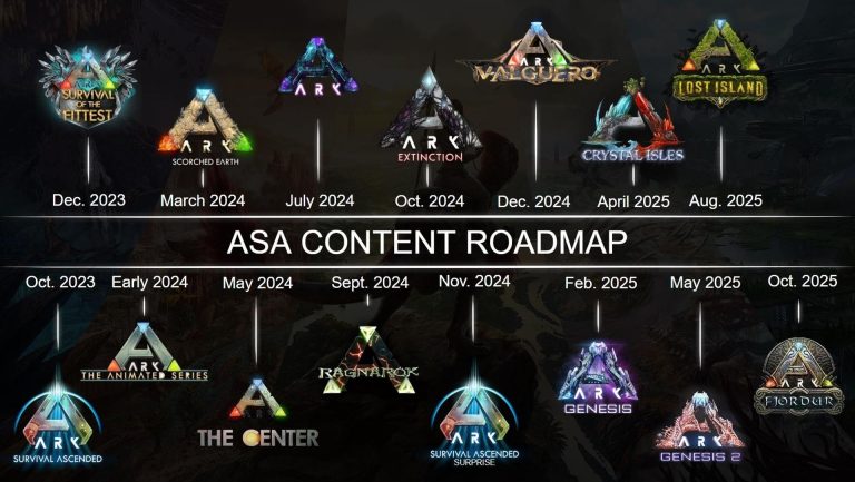 Ark Survival Ascended Scorched Earth Delayed To March 2024   Ark Survival Ascended Road Map 768x433 