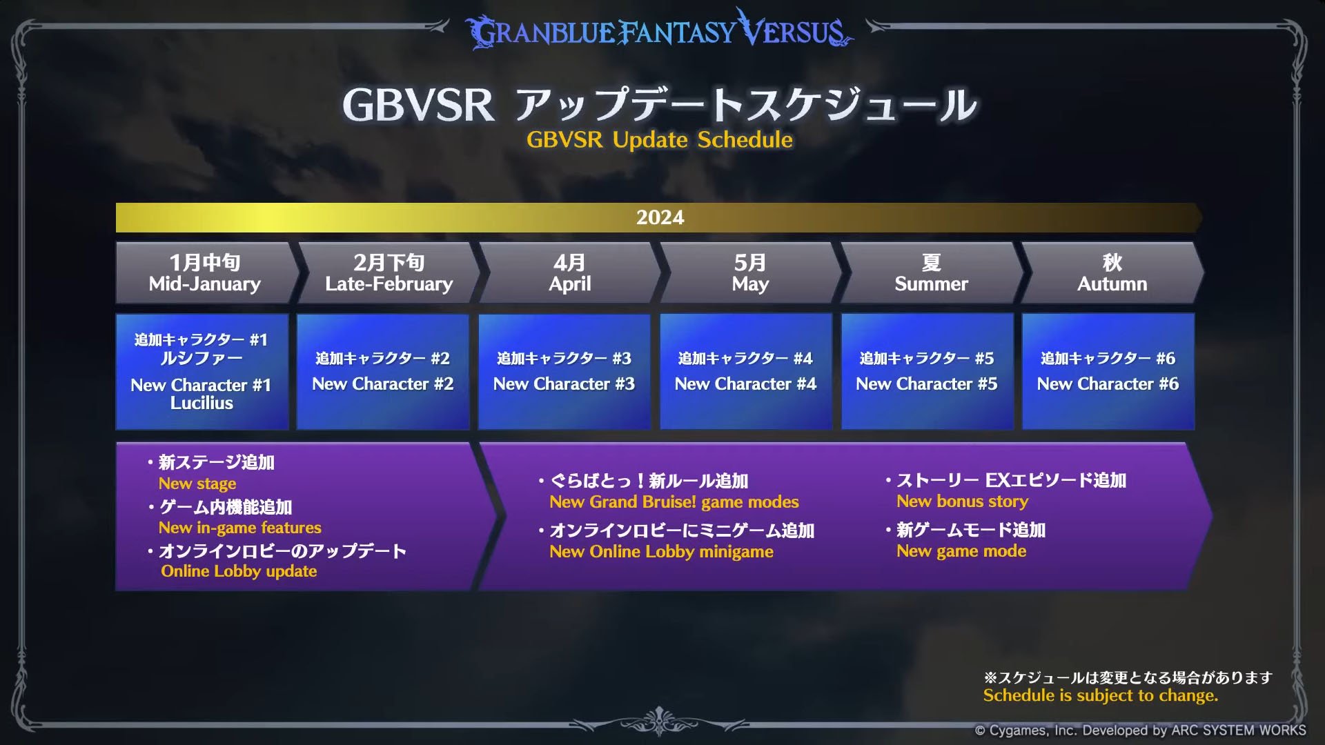 Granblue Fantasy Versus Rising - Update Schedule