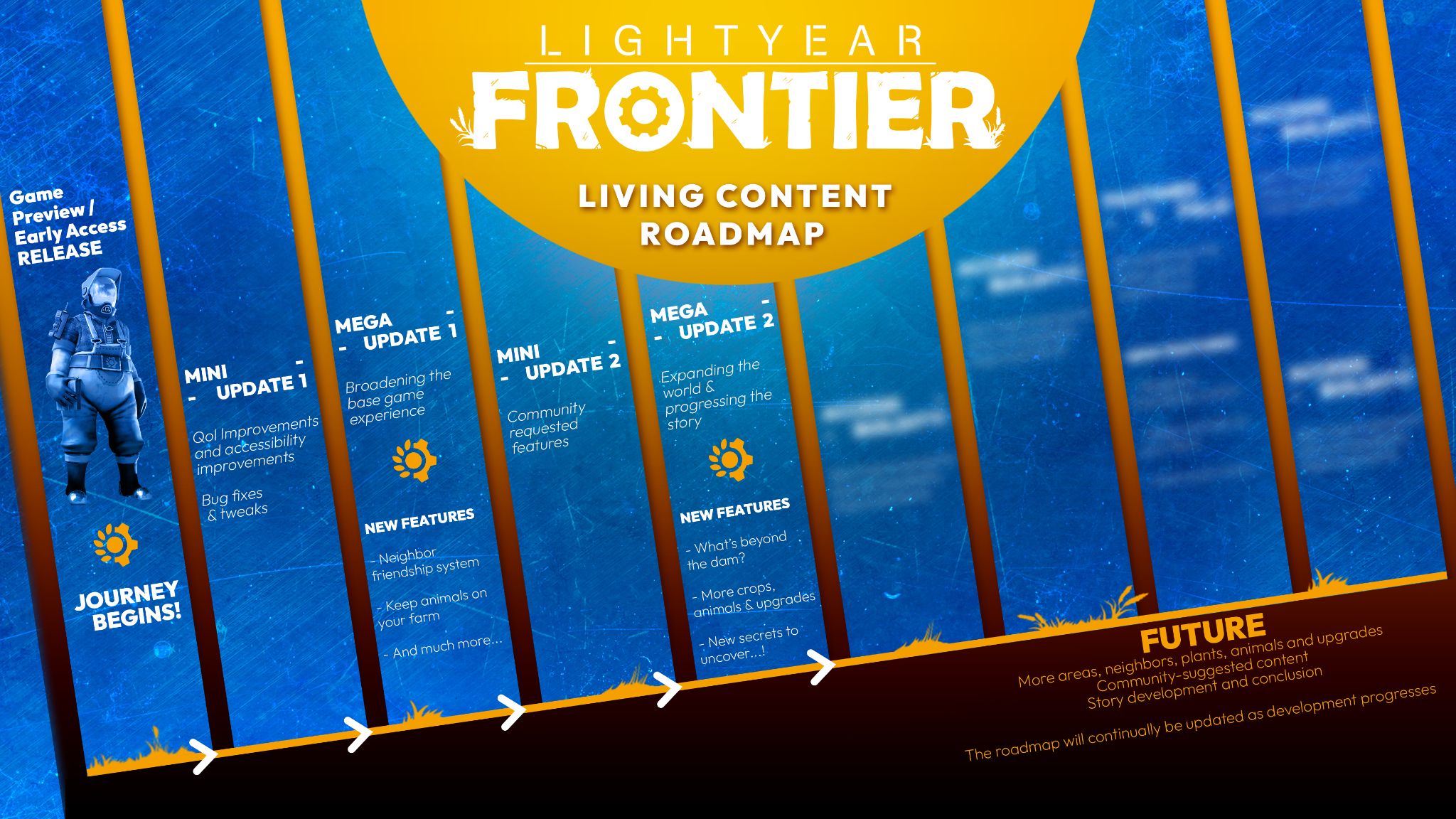Lightyear Frontier roadmap