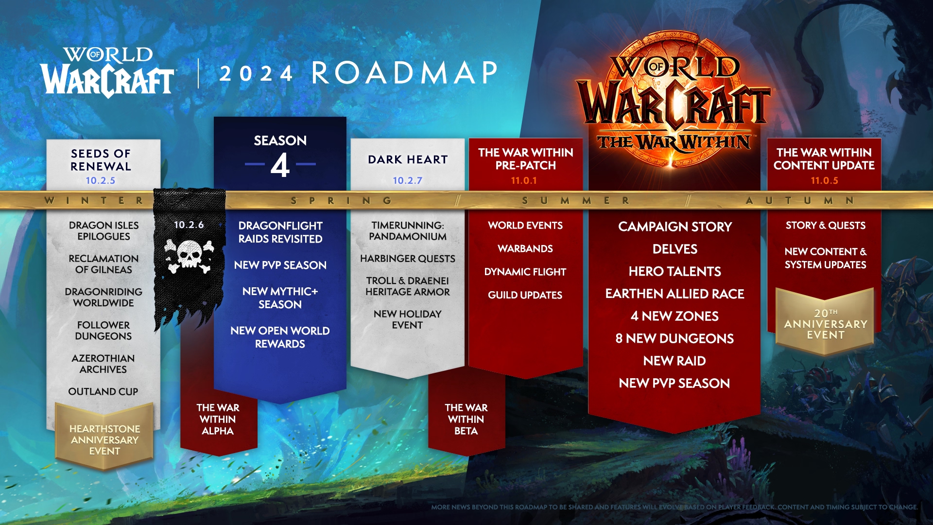 نقشه راه World of Warcraft 2024